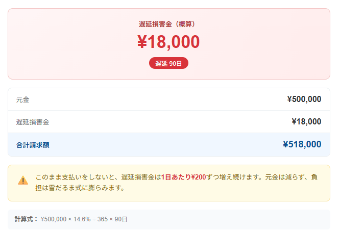 遅延損害金-計算ツール計算結果（ショッピング50万円の場合）