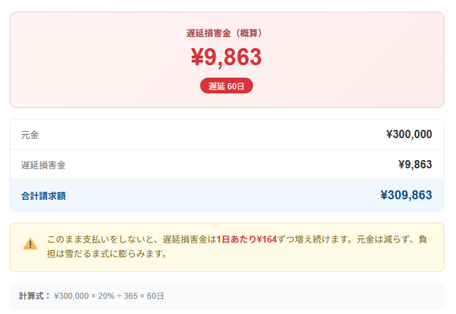 遅延損害金-計算ツール計算結果（消費者金融30万円の場合）