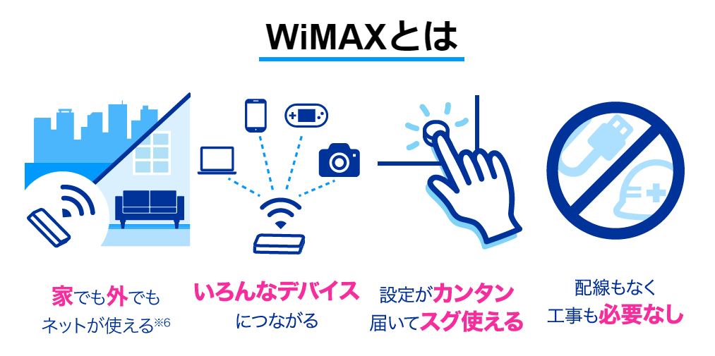 WiMAXとは