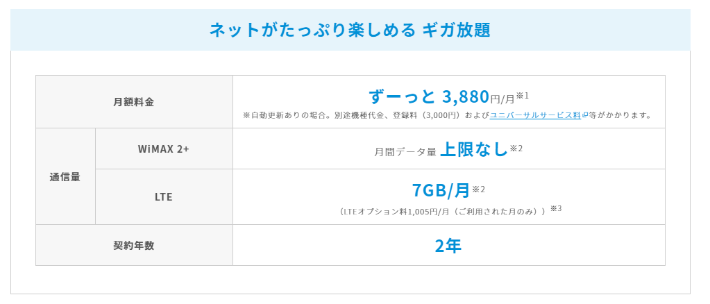 UQ WiMAXのギガ放題料金