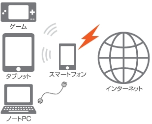 ディザリングとは