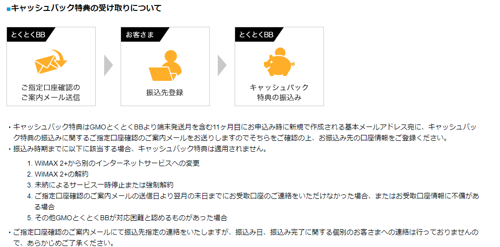 とくとくBB WiMAX キャッシュバック受け取り方法