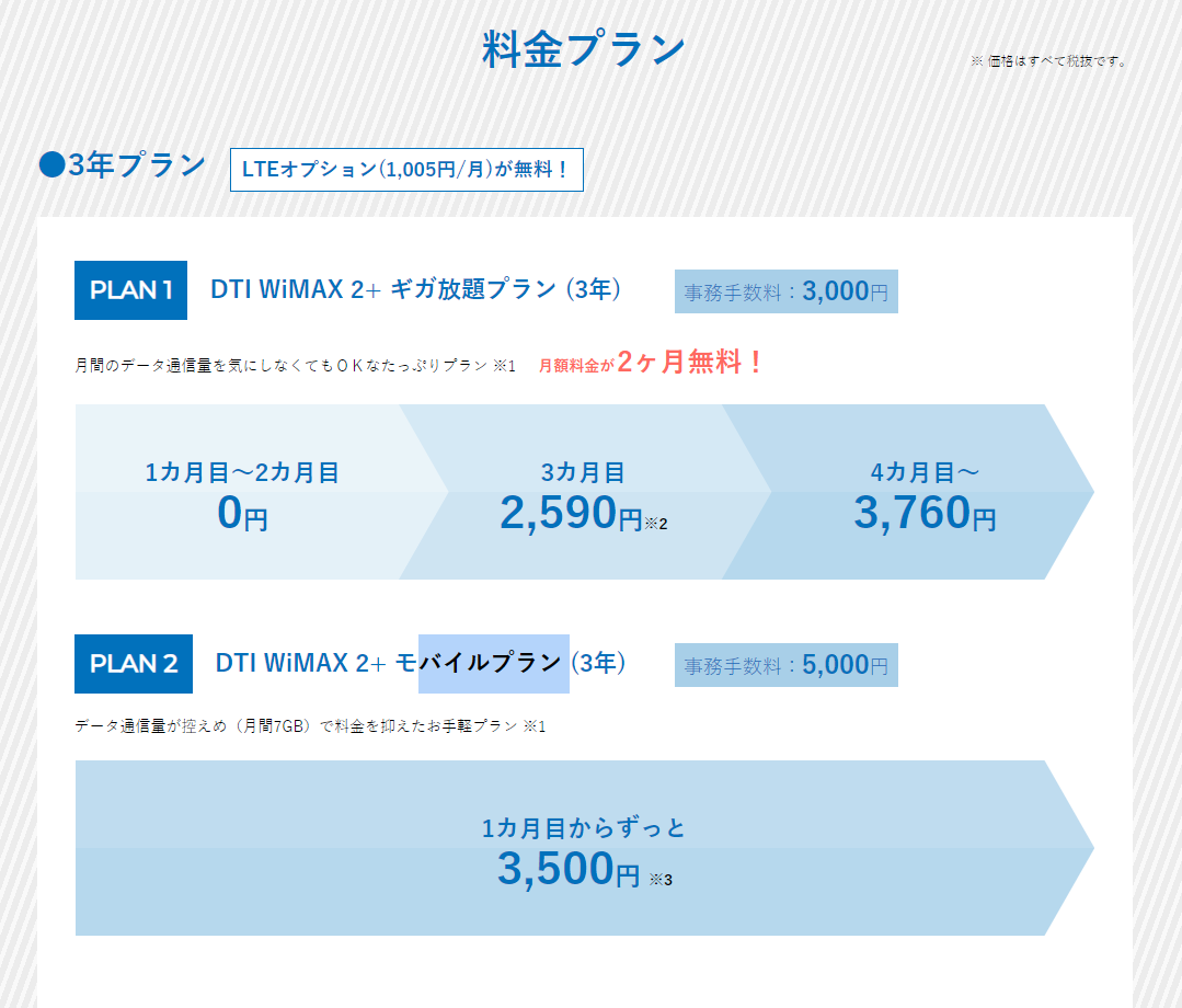 元プロバイダー社員がdti Wimaxの契約から解約までを徹底解説 口コミ 評判 プロバイダー ワン