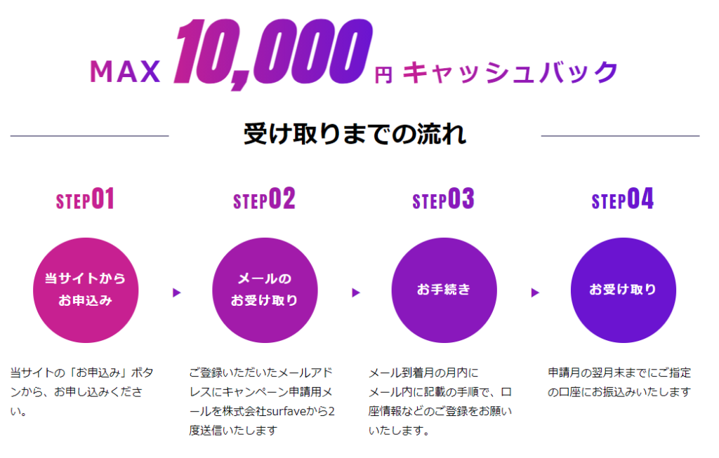 元プロバイダー社員がmugen Wifiを徹底解説 口コミ 評判は 無制限 速度は プロバイダー ワン