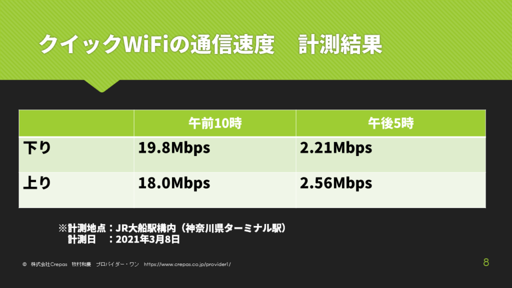 クイックWiFi速度計測結果