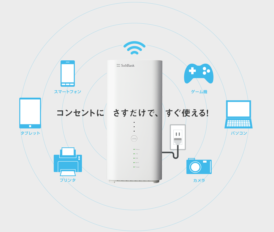 ソフトバンクAir　工事不要ですぐに使える