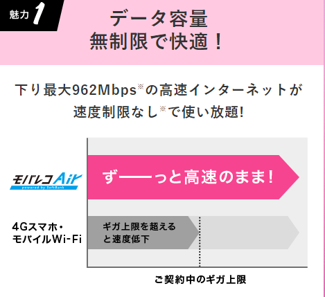 モバレコAir 通信量無制限