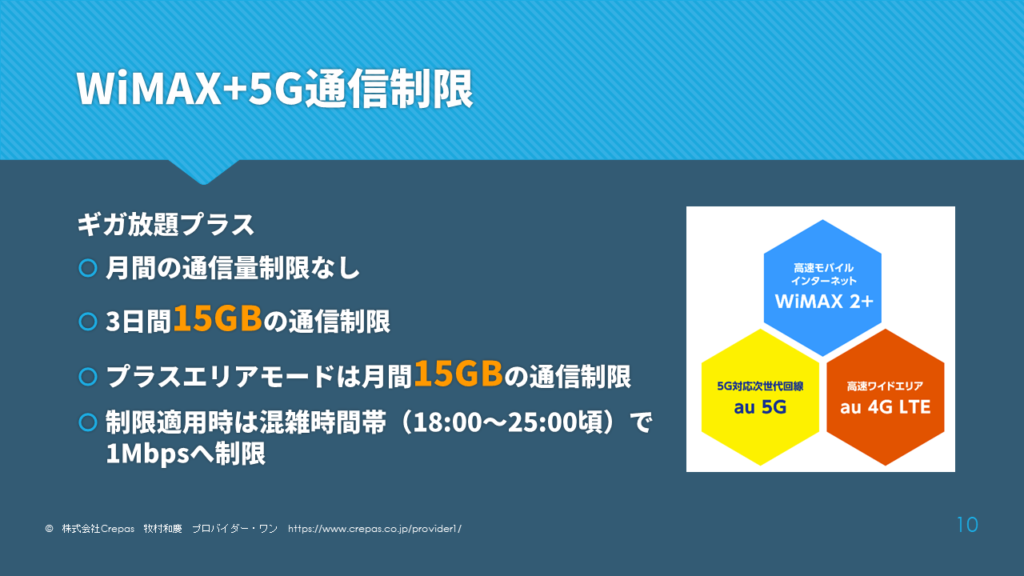 WiMAX+5Gの速度制限について