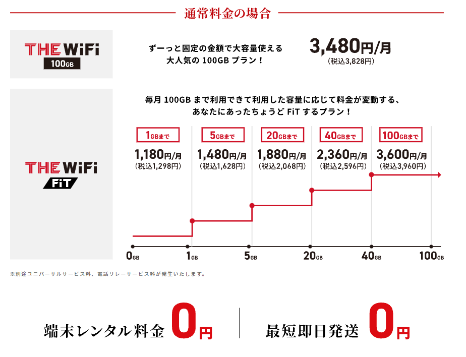 THE WiFi料金プラン