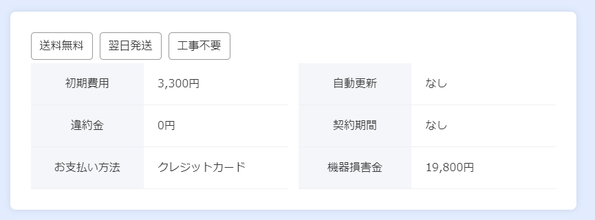 契約期間縛り無し どこよりもWiFi