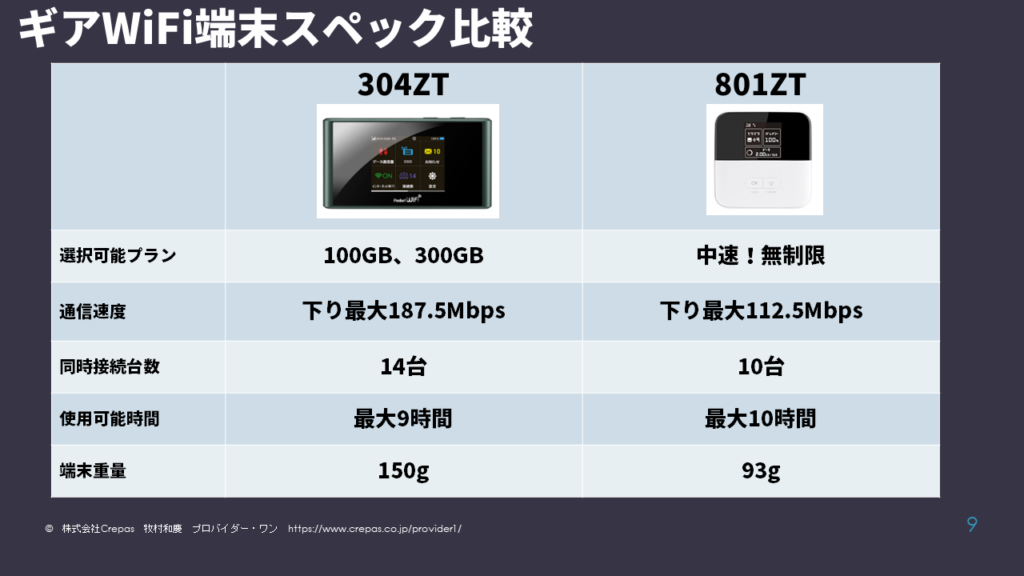 ギアWiFi端末スペック比較