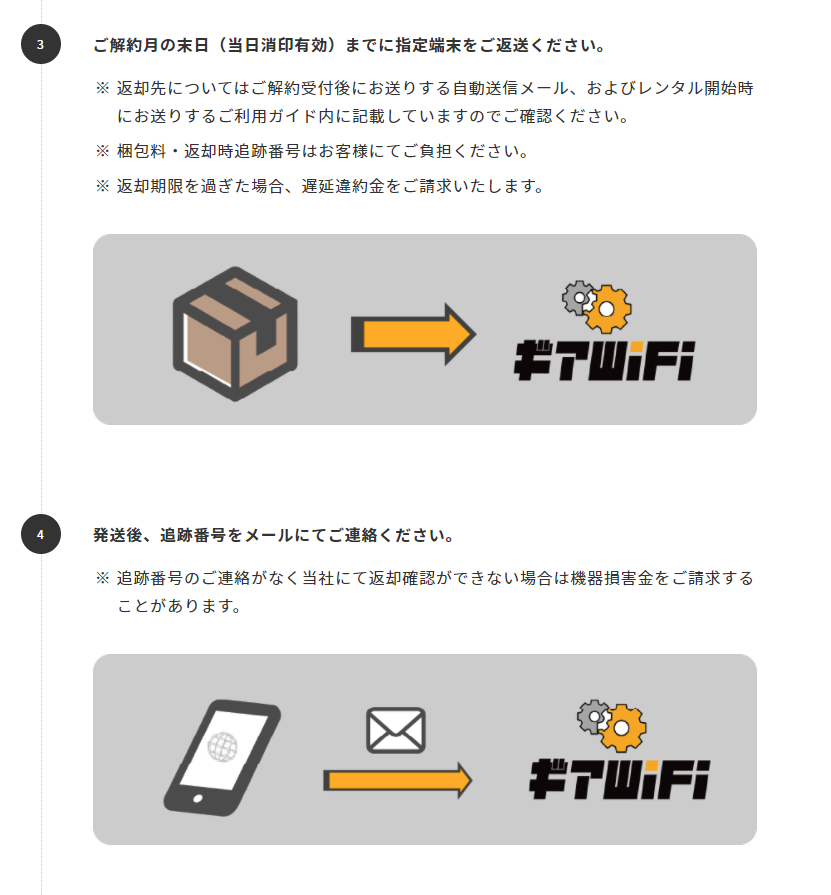 ギアWiFi解約・返却について