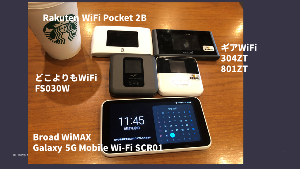 モバイルWiFiの津神速度比較　楽天モバイル、WiMAX+5G、ギアWiFiなど