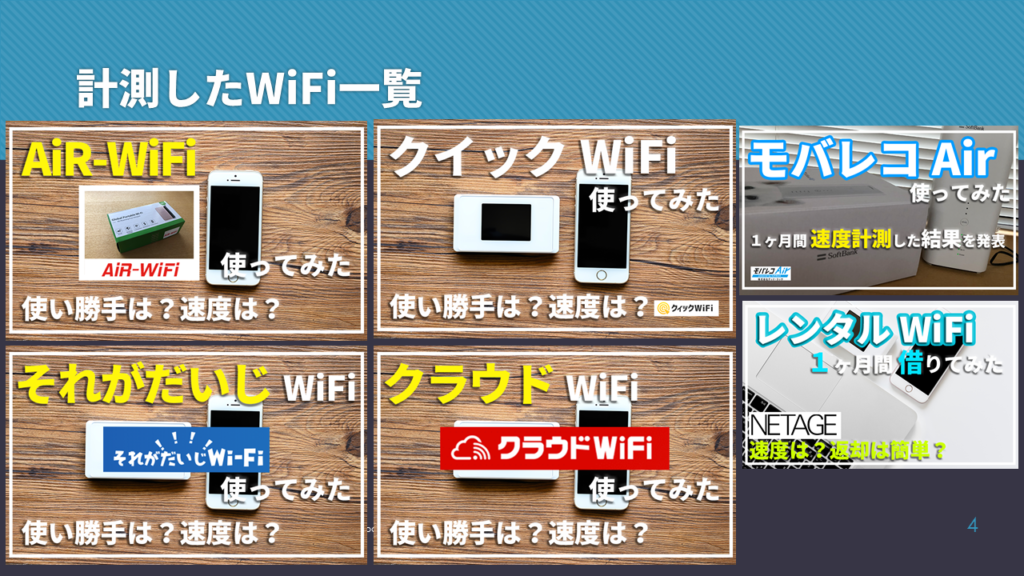 モバイルWiFi６社速度比較