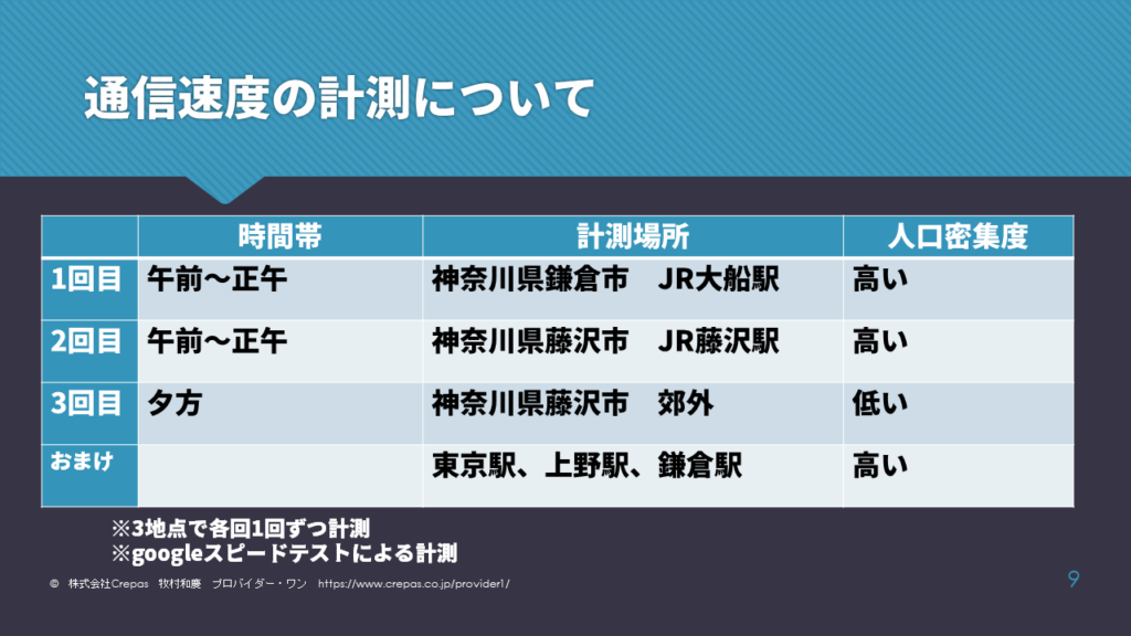 Mugen WiFi通信速度計測地点について