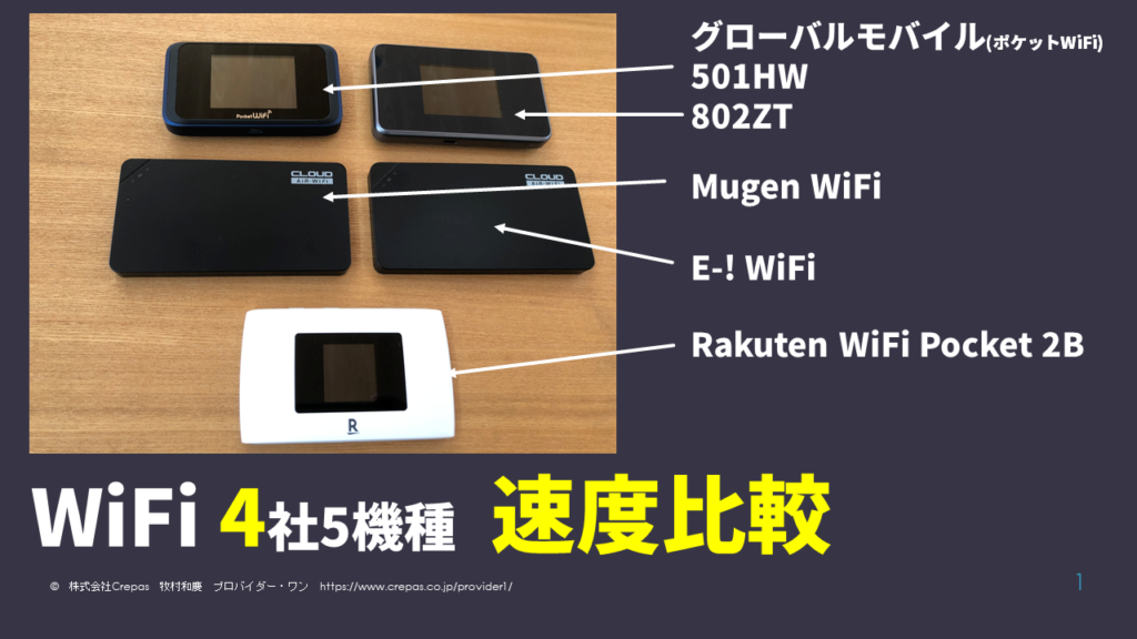 モバイルWiFi4社5機種　速度比較