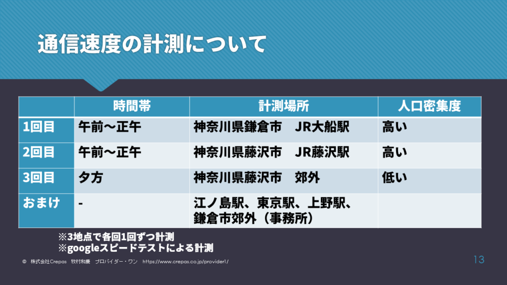 通信速度の計測条件