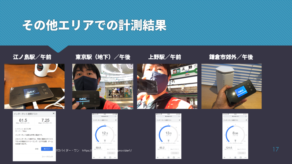 Vision WiMAX+5G計測その他地点、上野駅、東京駅