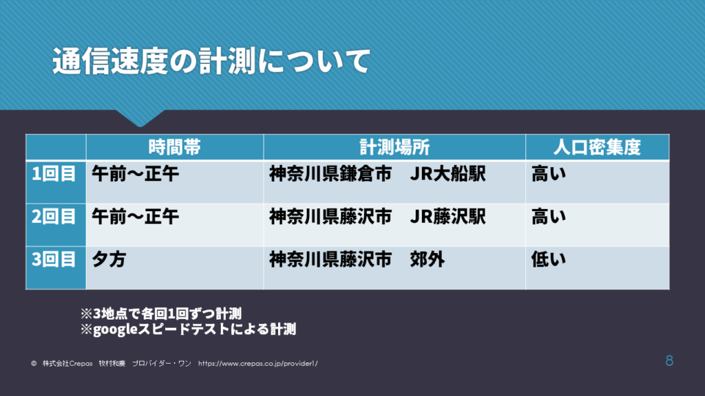 イー！ワイファイ計測について