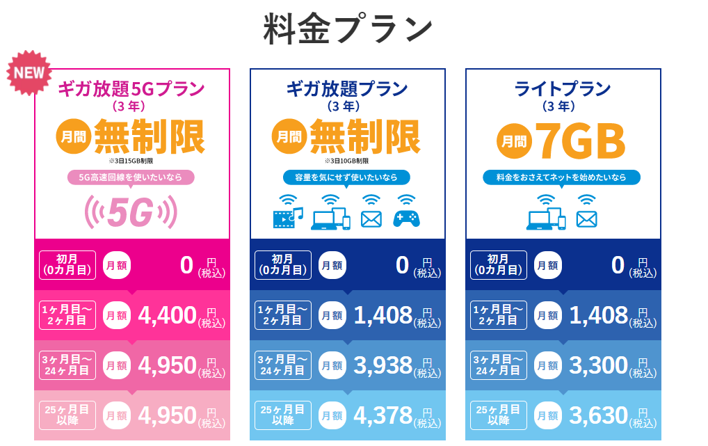 Vision WiMAXの料金