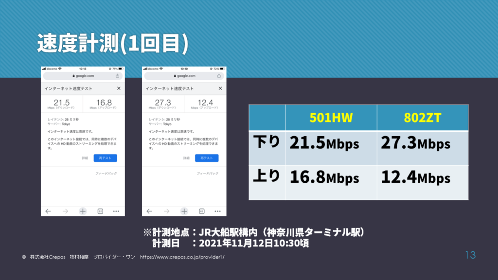 ポケットWiFi通信速度計測1回目