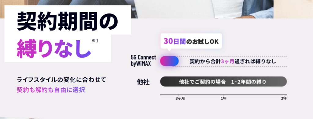 5G CONNECT WiMAX契約期間のしばりなし