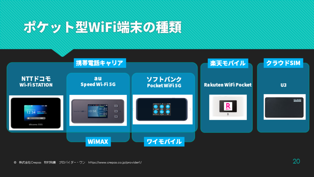 ポケット型WiFiの端末