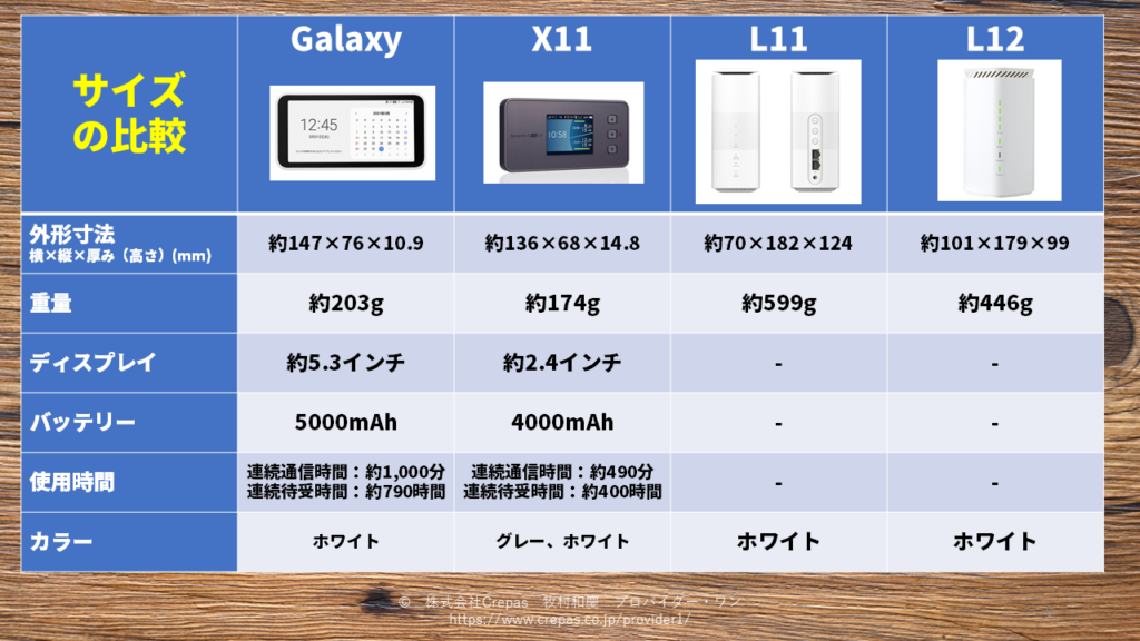 WiMAX+5G端末のスペック比較　サイズの比較