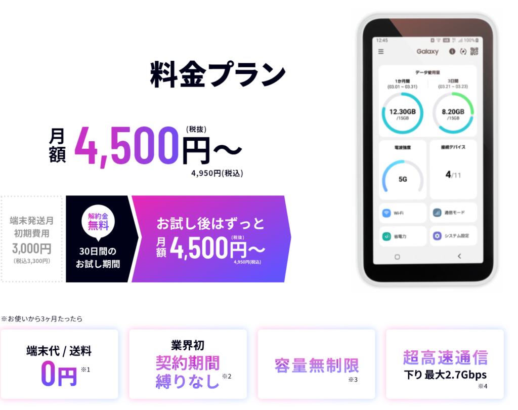 5G CONNECT 料金プラン