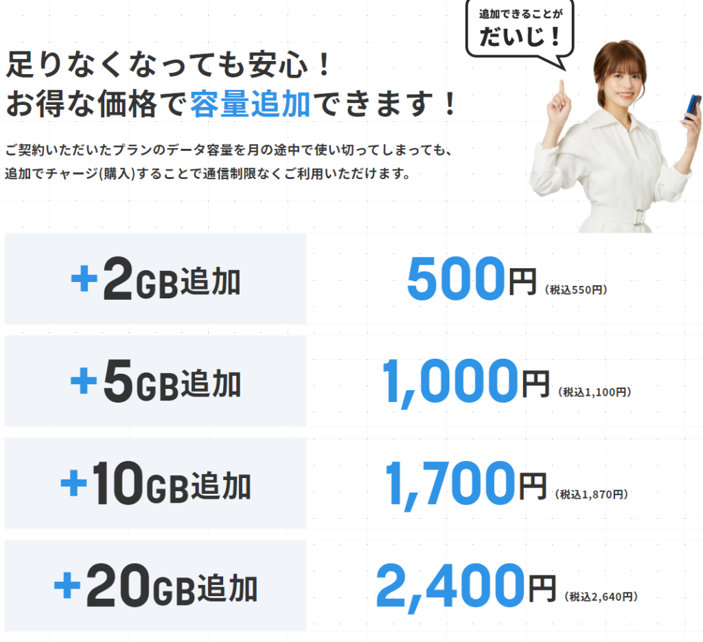 それがだいじWiFi データチャージ