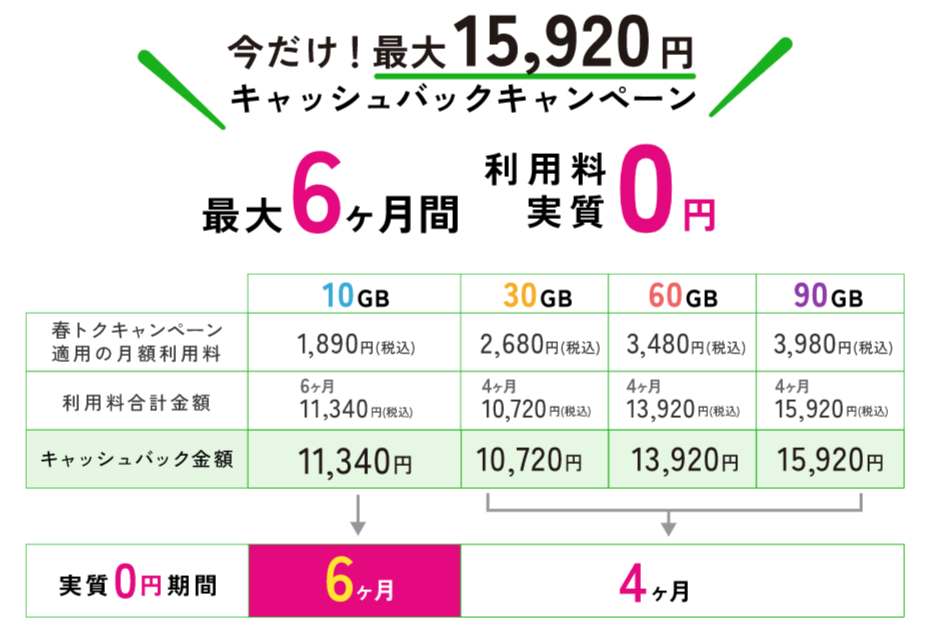 縛り無しWiFiキャッシュバック