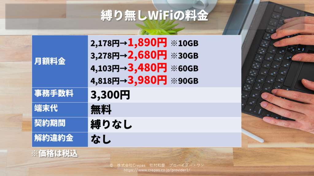 縛り無しWiFiの料金