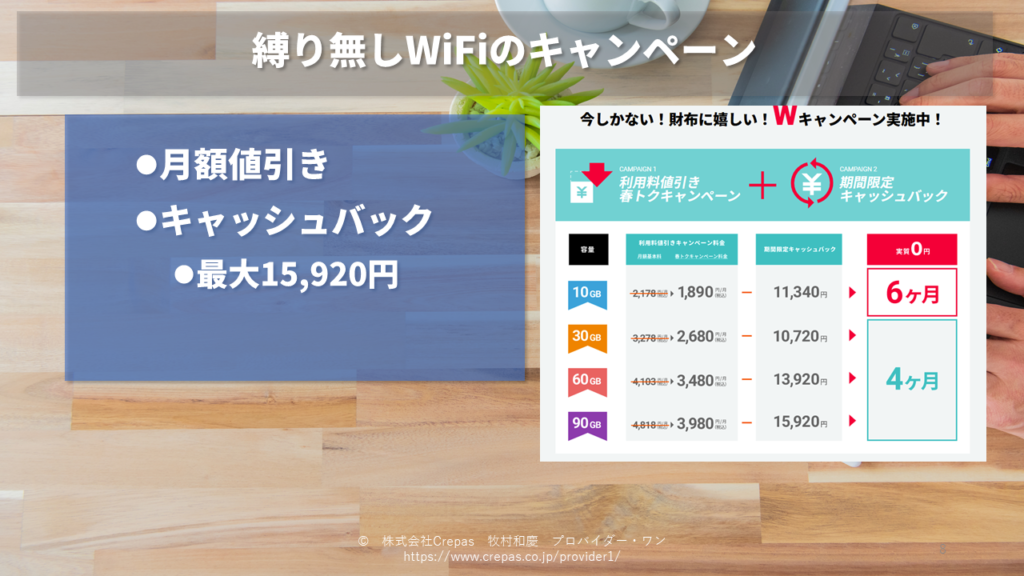 縛り無しWiFiキャンペーン