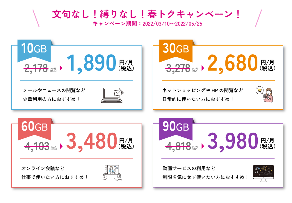 縛り無しWiFiの料金プラン