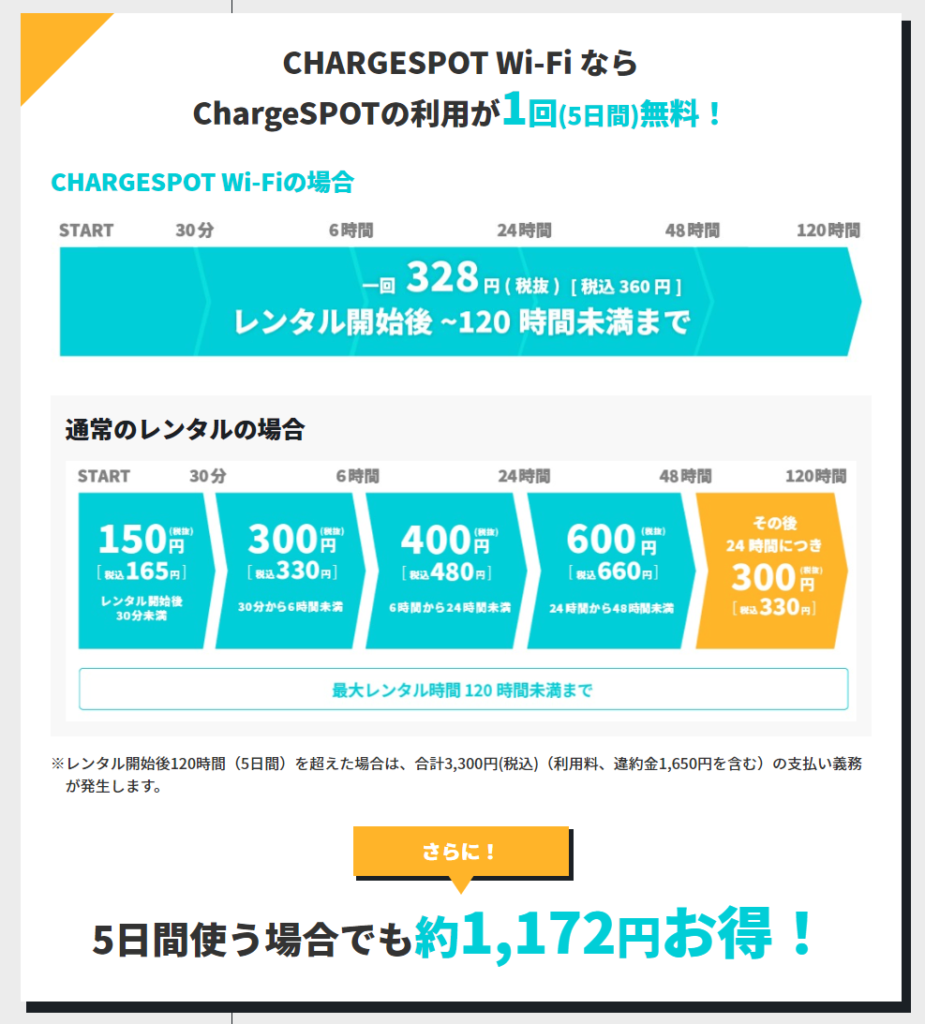 CHARGE SPOTの料金がお得