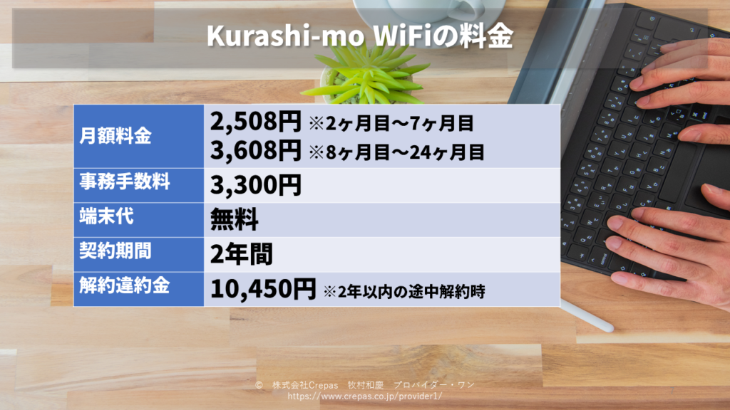 Kurashi-mo WiFiの料金プラン