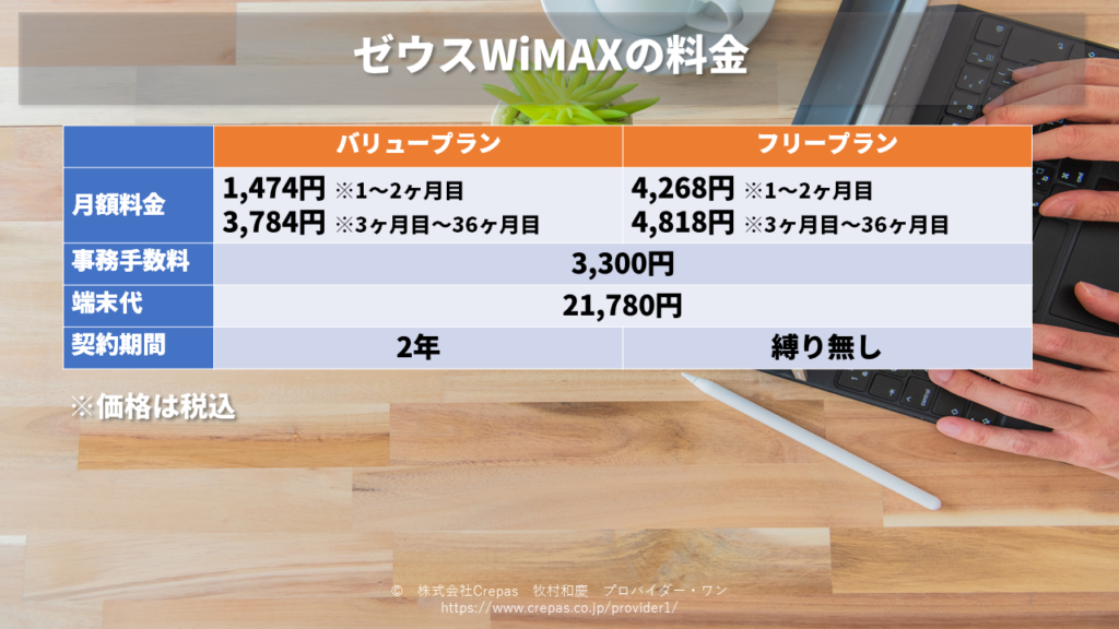 ゼウスWiMAXの料金表