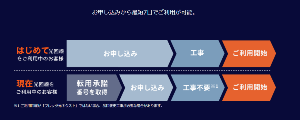 新規・転用・事業者変更_hi-hoひかり-with-game