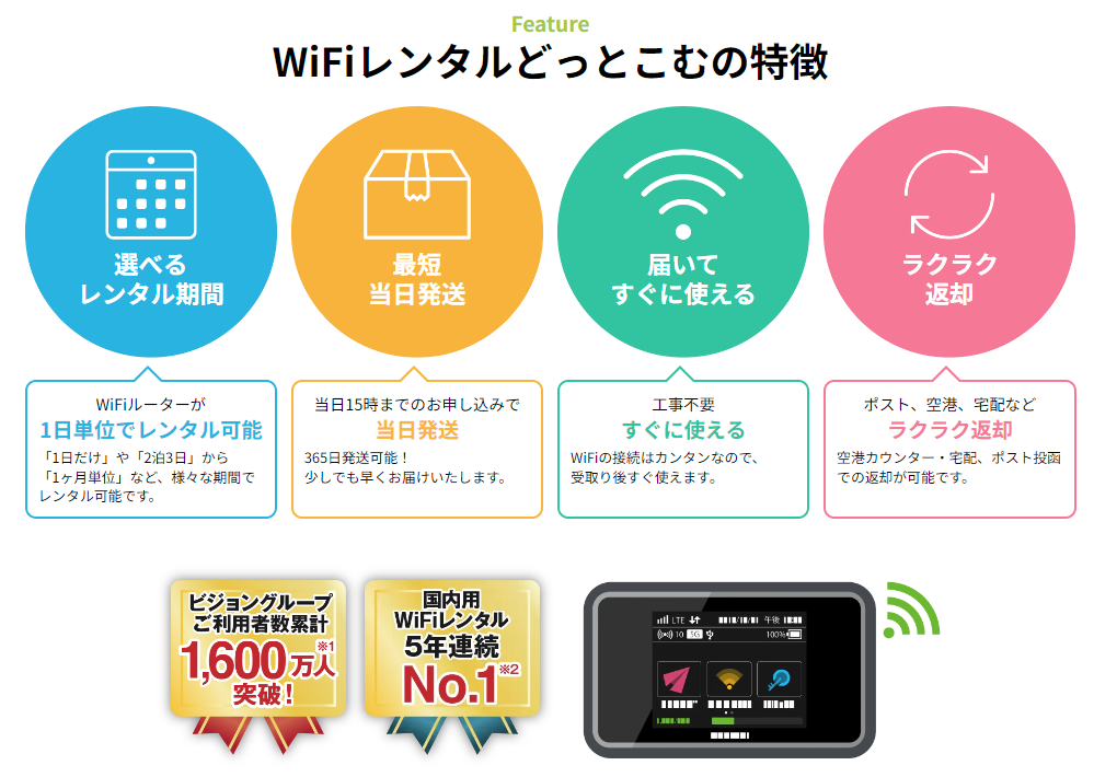 WiFiレンタルどっとこむの特徴