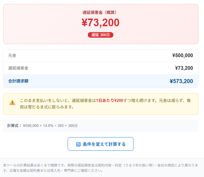 遅延損害金シミュレーション